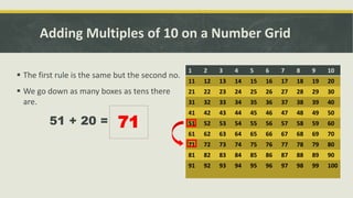 Two digit addition Ivan Cepero | PPTX