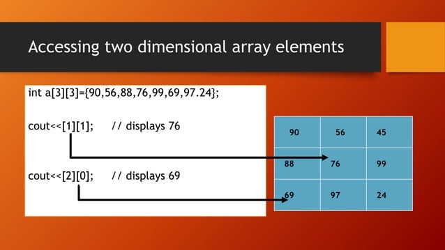 Two dimensional arrays