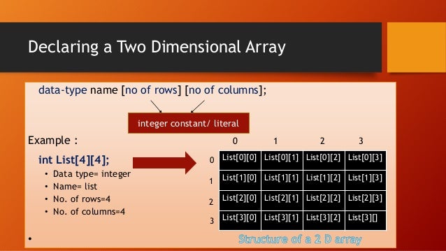 Two dimensional arrays