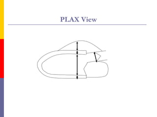 Two dimensional echocardiography | PPT