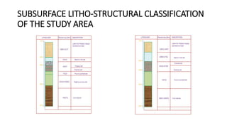 SUBSURFACE LITHO-STRUCTURAL CLASSIFICATION
OF THE STUDY AREA
 