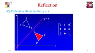 IV) Reflection about the line y = x
Reflection
CAD 12
 