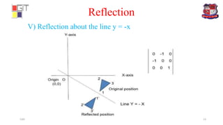 V) Reflection about the line y = -x
Reflection
CAD 13
 