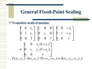 General Fixed-Point Scaling

Translate-scale-translate
 