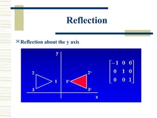 Reflection

Reflection about the y axis
 