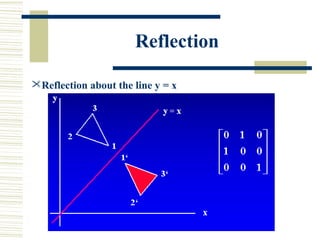 Reflection

Reflection about the line y = x
 