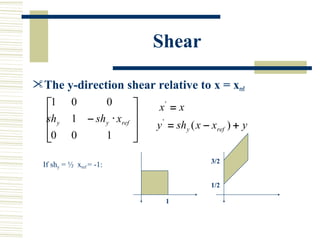 Shear

The y-direction shear relative to x = xref




                                    3/2
  If shy = ½ xref = -1:

                                    1/2

                           1
 