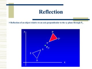 Reflection
Reflection of an object relative to an axis perpendicular to the xy plane through P rfl
 
