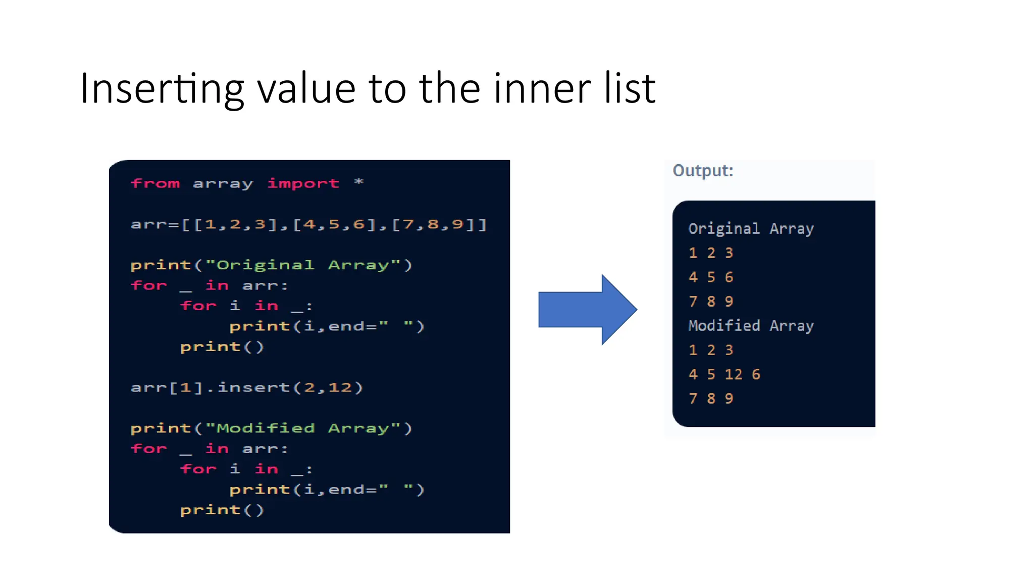 Inserting value to the inner list 