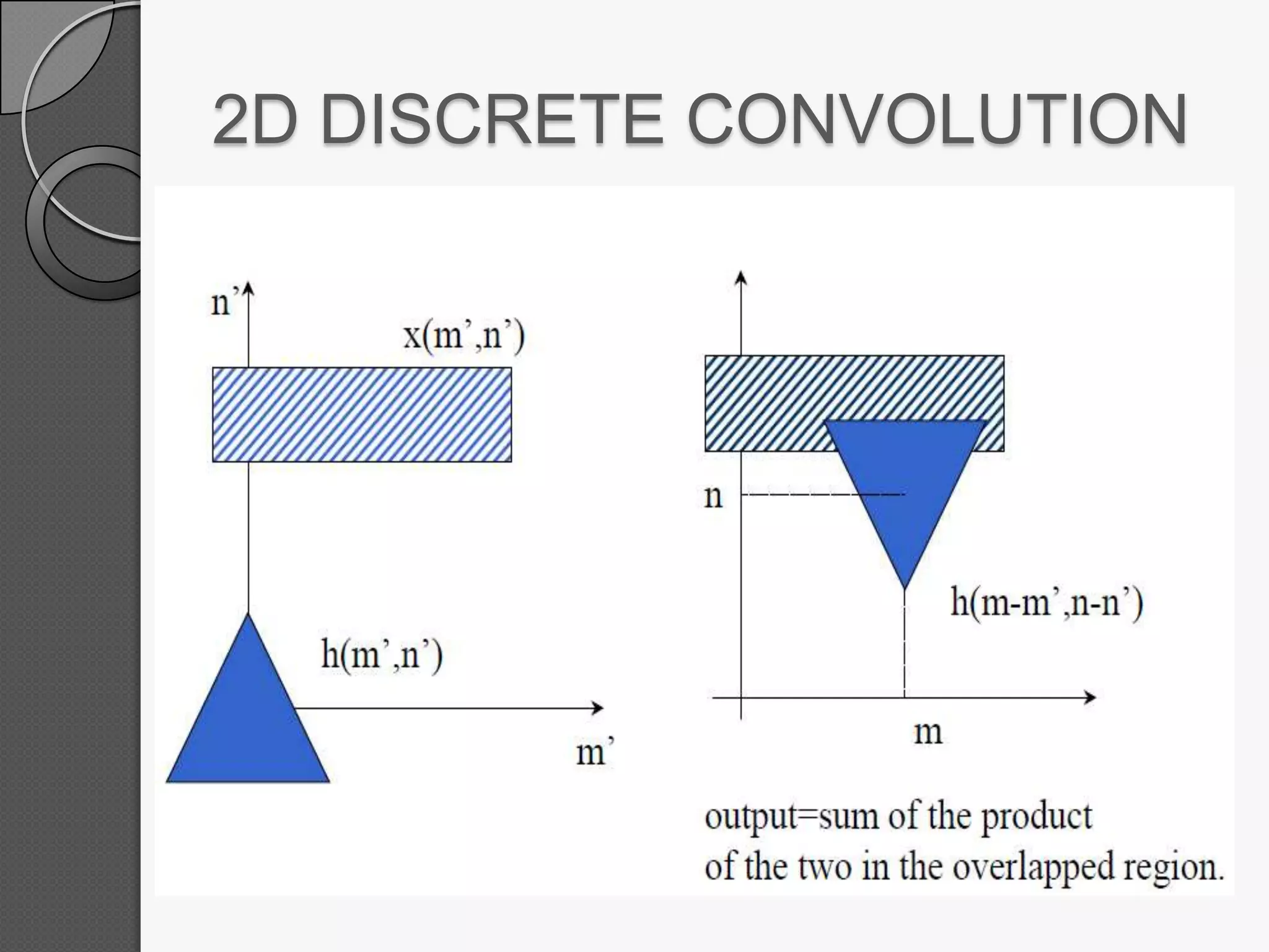 2D DISCRETE CONVOLUTION