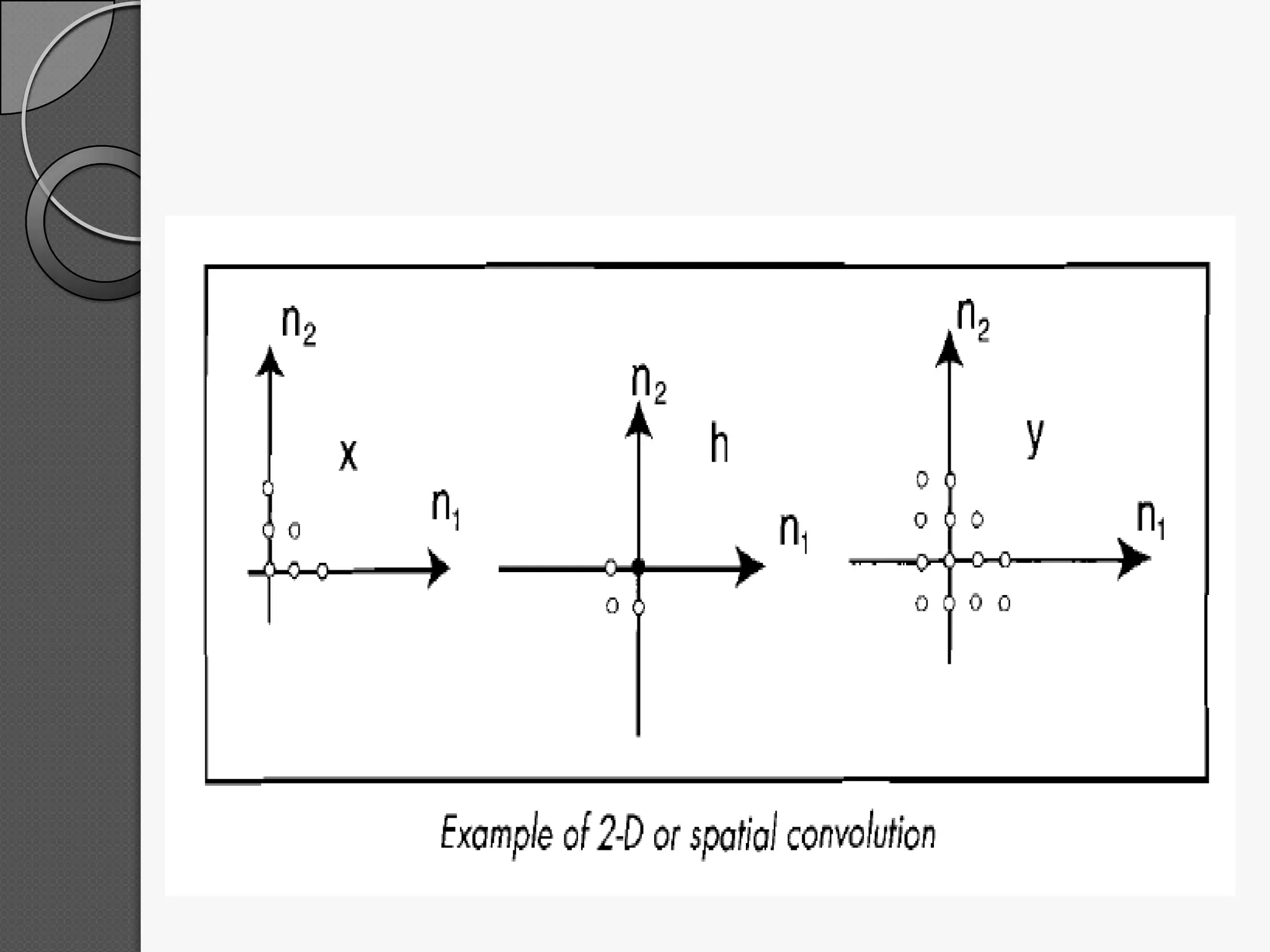 Two dimensional signals and systems