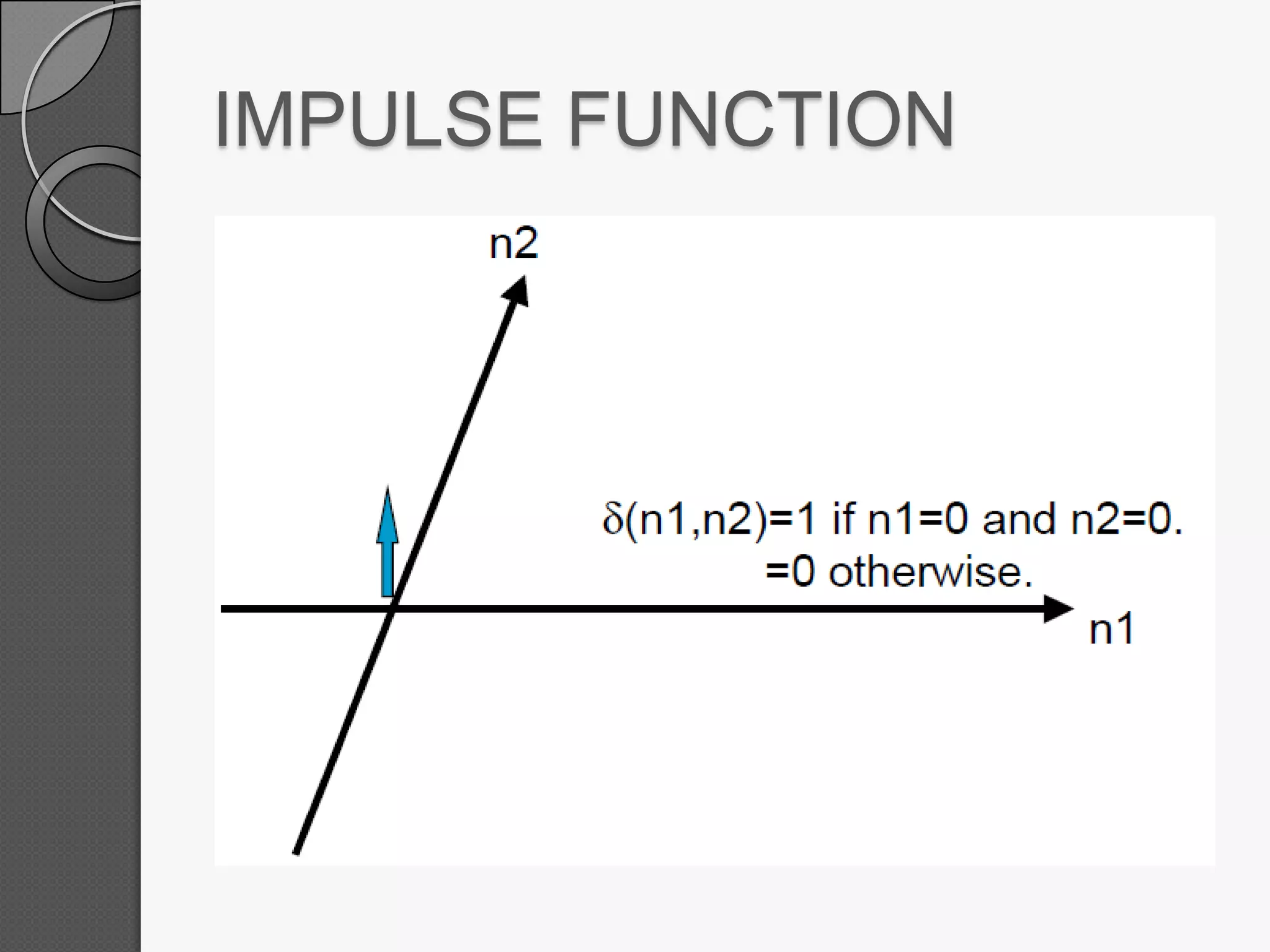 IMPULSE FUNCTION