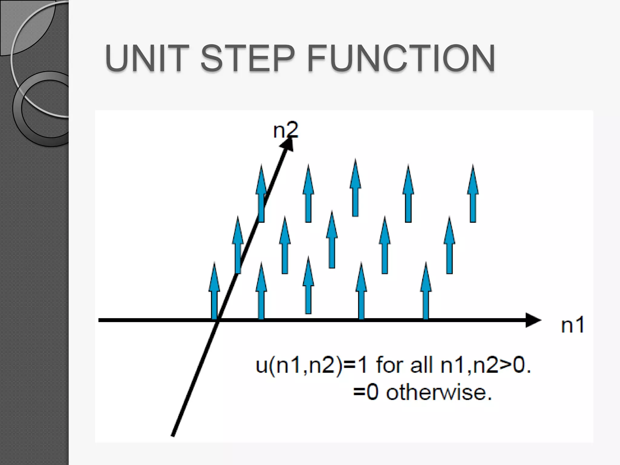 UNIT STEP FUNCTION