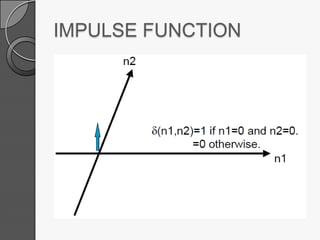 IMPULSE FUNCTION