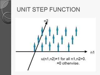 UNIT STEP FUNCTION