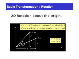 Basic Transformation : Rotation
 