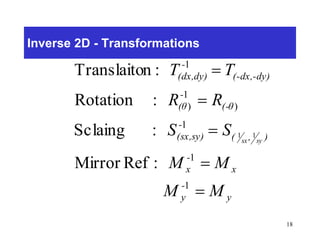 18
Inverse 2D - Transformations
y
-
y
x
-
x
),(
-
(sx,sy)
(-θ
-
(θ
(-dx,-dy)
-
(dx,dy)
MM
MM
SS
RR
TT
sysx





1
1
1
)
1
)
1
:RefMirror
:Sclaing
:Rotation
:nTranslaito
11
 