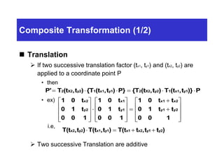Composite Transformation (1/2)
 Translation
 If two successive translation factor (tx1, ty1) and (tx2, ty2) are
applied to a coordinate point P
• then
• ex)
i.e,
 Two successive Translation are additive
1 0 t
0 1 t
0 0 1
1 0 t
0 1 t
0 0 1
1 0 t t
0 1 t t
0 0 1
x2
y2
x1
y1
x1 x2
y1 y2


































P' T (t ,t ) {T (t ,t ) P} {T (t ,t ) T (t ,t )} P2 X2 y2 1 x1 y1 2 X2 y2 1 x1 y1     
T(t ,t ) T(t ,t ) T(t t ,t t )x2 y2 x1 y1 x1 x2 y1 y2   
 