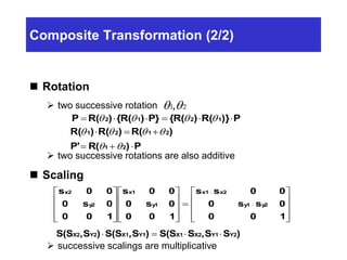 Composite Transformation (2/2)
 Rotation
 two successive rotation
 two successive rotations are also additive
 Scaling
 successive scalings are multiplicative
P)}R(){R(P}){R()R(P 1212  
)R()R()R( 2121  
P' R( ) P1 2   
  ,

































100
0ss0
00ss
100
0s0
00s
100
0s0
00s
y2y1
x2x1
y1
x1
y2
x2
S(S ,S ) S(S ,S ) S(S S ,S S )X2 Y2 X1 Y1 X1 X2 Y1 Y2   
 