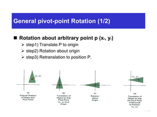 General pivot-point Rotation (1/2)
 Rotation about arbitrary point p (xr, yr)
 step1) Translate P to origin
 step2) Rotation about origin
 step3) Retranslation to position P.
 