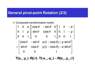 General pivot-point Rotation (2/2)
 Composite transformation matrix
 
 
  


  
 
 
  


  
x
y
x
y
x y
y x
r
r
r
r
r r
r r

































  
 










cos sin
sin cos
cos sin ( cos ) sin
sin cos ( cos ) sin
 
 
   
   
),y,R(x),-yT(-x)R()y,T(x rrrrrr  
 