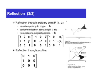 Reflection (3/3)
 Reflection through arbitrary point P (xr, yr)
• translate point p to origin : Tr
• perform reflection about origin : Ro
• retranslate to original position : Tr
 Reflection through y=x line


































100
y10
x01
100
010
001
100
y10
x01
r
r
r
r
0 1 0
1 0 0
0 0 1










 