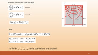 10
To find C1, C2, C3, C4, initial conditions are applied
General solution for each equation
Now,
 