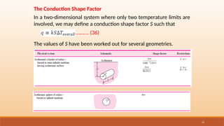 22
The Conduction Shape Factor
In a two-dimensional system where only two temperature limits are
involved, we may define a conduction shape factor S such that
………. (36)
The values of S have been worked out for several geometries.
 