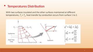 3
With two surfaces insulated and the other surfaces maintained at different
temperatures, T1
< T2
, heat transfer by conduction occurs from surface 1 to 2.
 Temperatures Distribution
 
