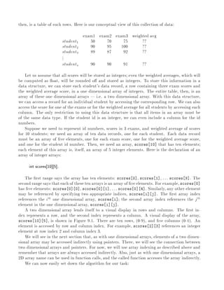 Two dimensional array | PDF