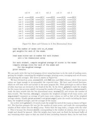 col. 0 col. 1 col. 2 col. 3 col. 4
row 0 scores 0] 0] scores 0] 1] scores 0] 2] scores 0] 3] scores 0] 4]
row 1 scores 1] 0] scores 1] 1] scores 1] 2] scores 1] 3] scores 1] 4]
row 2 scores 2] 0] scores 2] 1] scores 2] 2] scores 2] 3] scores 2] 4]
row 3 scores 3] 0] scores 3] 1] scores 3] 2] scores 3] 3] scores 3] 4]
row 4 scores 4] 0] scores 4] 1] scores 4] 2] scores 4] 3] scores 4] 4]
row 5 scores 5] 0] scores 5] 1] scores 5] 2] scores 5] 3] scores 5] 4]
row 6 scores 6] 0] scores 6] 1] scores 6] 2] scores 6] 3] scores 6] 4]
row 7 scores 7] 0] scores 7] 1] scores 7] 2] scores 7] 3] scores 7] 4]
row 8 scores 8] 0] scores 8] 1] scores 8] 2] scores 8] 3] scores 8] 4]
row 9 scores 9] 0] scores 9] 1] scores 9] 2] scores 9] 3] scores 9] 4]
Figure 9.1: Rows and Columns in A Two Dimensional Array
read the number of exams into no_of_exams
get weights for each of the exams
read exam scores and id number for each student
into a two dimensional array
for each student, compute weighted average of scores in the exams
compute average score for each of the exams and
for the weighted average
print results
We can easily write the top level program driver using functions to do the work of reading scores,
getting the weights, computing the weighted averages, printing scores, averaging each set of scores,
and printing the averages. The driver is shown in Figure 9.2.
We have declared an array, scores ] ], with MAX rows and COLS columns, where these macro
values are large enough to accommodate the expected data. We have used several functions,
which we will soon write and include in the same program le. Their prototypes as well as those
of other functions are declared at the head of the le. In the driver, getwts() reads the weights
for the exams into an array, wts ], returning the number of exams. The function, read scores(),
reads the data records into the two dimensional array, scores ] ], and returns the number of
data records. The function, wtd avg(), computes the weighted averages of all exam scores, and
avg scores() computes an average of each exam score column as well as that of the weighted
average column. Finally, print scores() and print avgs() print the results including the input
data, the weighted averages, and the averages of the exams.
Let us rst write getwts(). It merelyreads the weight for each of the exams as shown in Figure
9.3. The function prompts the user for the number of exam scores, and reads the corresponding
number of oat values into the wts ] array. Notice that the loop index, i begins with the value
1. This is because the element wts 0], corresponding to the student id column, does not have a
weight and should be ignored. After the weights have been read, we ush the keyboard bu er of
any remaining white space so that any kind of data (including character data) can be read from
 