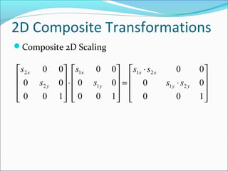2D Composite Transformations
Composite 2D Scaling










⋅
⋅
=










⋅










100
00
00
100
00
00
100
00
00
21
21
1
1
2
2
yy
xx
y
x
y
x
ss
ss
s
s
s
s
 