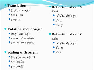 Translation
(x’,y’)=Tv(x,y)
x’= x – tx
y’=y-ty
Rotation about origin
(x’,y’)=Rϴ(x,y)
x’= xcosϴ + ysinϴ
y’= -xsinϴ + ycosϴ
Scaling with origin
(x’, y’)=Ssx, sy(x,y)
x’= (1/sx)x
y’= (1/sy)y
Reflection about X
axis
(x’,y’)= Mx(x,y)
x’= x
y’= -y
Reflection about Y
axis
(x’,y’)= My(x,y)
x’= -x
y’= y
 