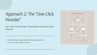 Creating an animated video with Two distinct AI-powered animation ...