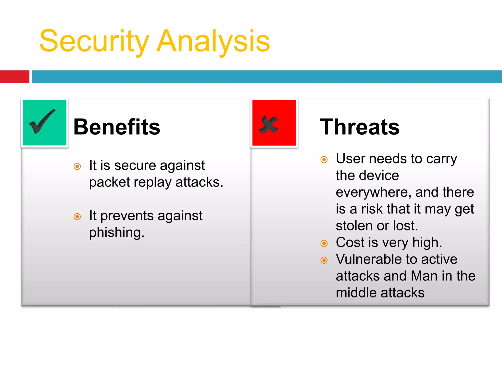 Security Analysis
Benefits
 It is secure against
packet replay attacks.
 It prevents against
phishing.
Threats
 User needs to carry
the device
everywhere, and there
is a risk that it may get
stolen or lost.
 Cost is very high.
 Vulnerable to active
attacks and Man in the
middle attacks
 
 