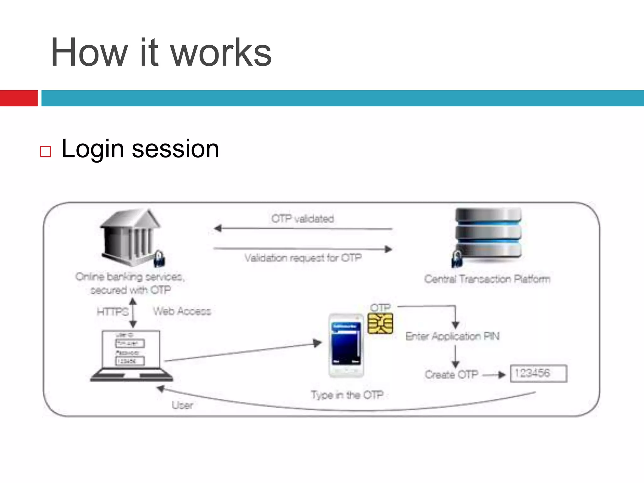 How it works
 Login session
 