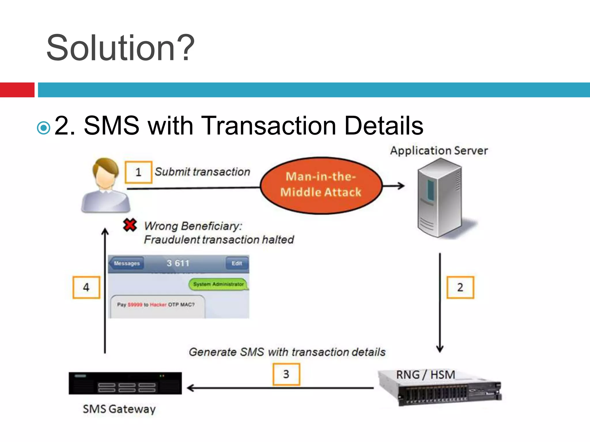 Solution?
2. SMS with Transaction Details
 