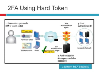 2FA Using Hard Token
Courtesy: RSA SecureID
 