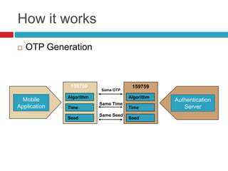 How it works
 OTP Generation
Same Seed
Algorithm
Time
Seed
Algorithm
Time
Seed
159759 159759
Same Time
Same OTP
Mobile
Application
Authentication
Server
 