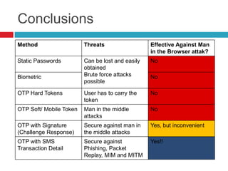 Conclusions
Method Threats Effective Against Man
in the Browser attak?
Static Passwords Can be lost and easily
obtained
Brute force attacks
possible
No
Biometric No
OTP Hard Tokens User has to carry the
token
No
OTP Soft/ Mobile Token Man in the middle
attacks
No
OTP with Signature
(Challenge Response)
Secure against man in
the middle attacks
Yes, but inconvenient
OTP with SMS
Transaction Detail
Secure against
Phishing, Packet
Replay, MIM and MITM
Yes!!
 