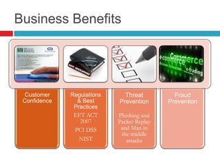 Customer
Confidence
Regulations
& Best
Practices
EFT ACT
2007
PCI DSS
NIST
Threat
Prevention
Phishing and
Packet Replay
and Man in
the middle
attacks
Fraud
Prevention
 