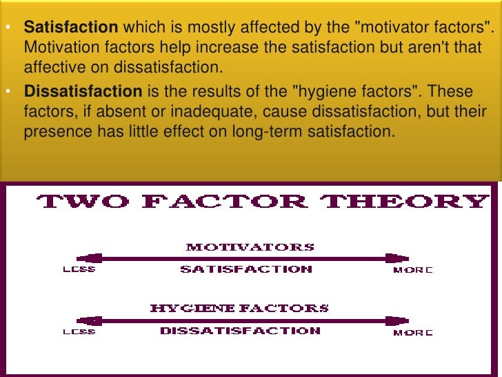 Two Factor Theory 