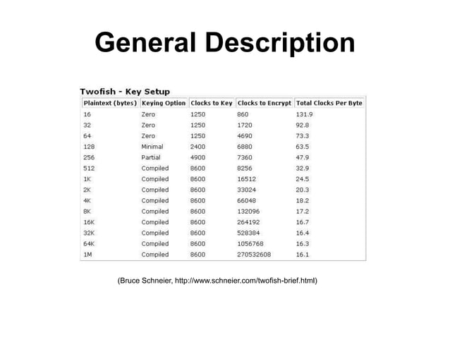 Twofish-Encryption-Algorithm-by-Horatiu-Paul-Stancu (1).ppt ...