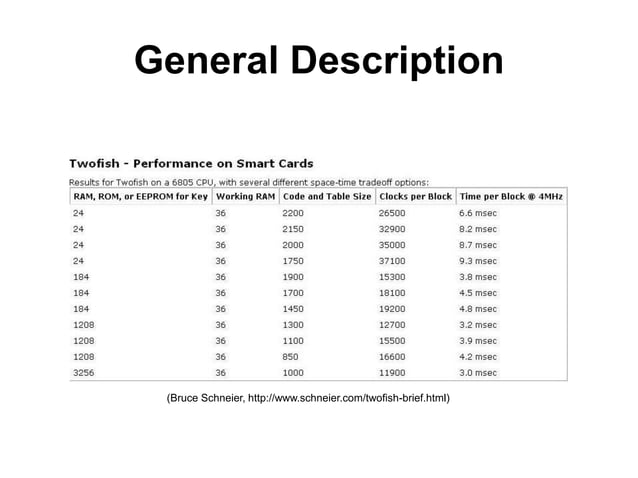 Twofish-Encryption-Algorithm-by-Horatiu-Paul-Stancu (1).ppt ...