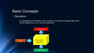 Two fish & Rijndael (AES) Encryption Algorithm | PPTX