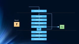 Two fish & Rijndael (AES) Encryption Algorithm | PPTX