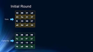 Two fish & Rijndael (AES) Encryption Algorithm | PPTX
