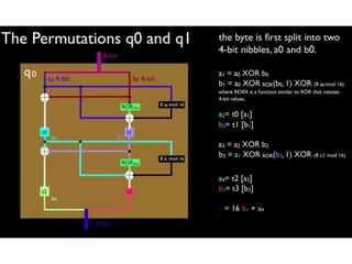 Twofish algo | PPTX