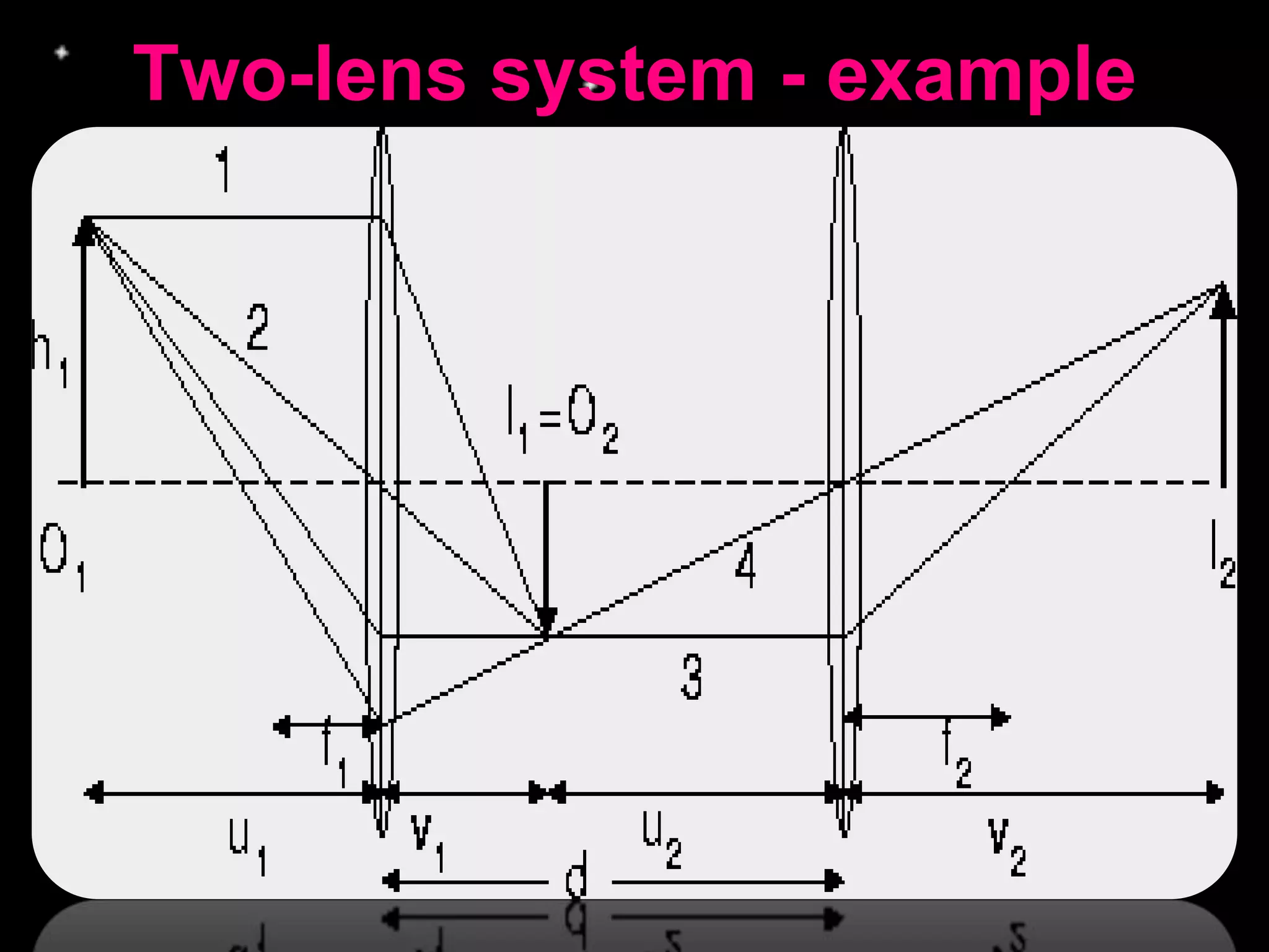 Two-lens system - example
 