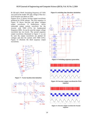SUST Journal of Engineering and Computer Science (JECS), Vol. 19, No. 2, 2018
14
R=2Ω and L= . Switching frequency of 5 kHz
was used in the model. DC link voltage of the two-
level inverter was taken as 220V.
Figures 10 to 13 shows inverter output waveforms
produced by SVM scheme. The first sequence in
Figure 10 shows line-line and phase voltages
output waveforms. It furthermore, shows
sinusoidal output current waveform for the
inverter with THD (13%) for fundamental
frequency 60Hz. As can be seen the output voltage
waveform has two levels. The second sequence
output waveforms illustrated in Figure 11 as can
be seen the output waveforms are plotted for
voltages and also for current with THD (14%).
Figure 12 illustrate the third sequence output
waveforms.
Figure 7: Vector location determination
Figure 8: switching time duration calculation
Figure 9: Switching sequences generation.
Figure 10: Inverter output waveform for First
sequence
Figure 11: Inverter output waveform for Second
sequence
0
-50
50
100
150
200
250
Va
0
-100
-200
-300
100
200
300
Vab
0 0.02 0.04 0.06 0.08 0.1 0.12
Time (s)
0
-10
-20
-30
10
20
30
I(RL1a)
0
-50
50
100
150
200
250
Va
0
-100
-200
-300
100
200
300
Vab
0 0.02 0.04 0.06 0.08 0.1 0.12
Time (s)
0
-10
-20
-30
10
20
30
I(RL1a)
 
